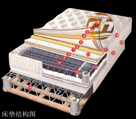 Marine mattress, spring mattress, breathable, soft